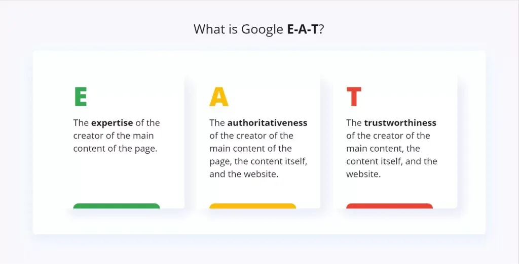 Google E.A.T.