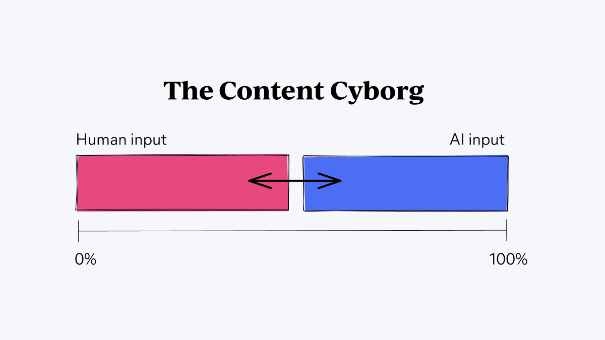The Content Cyborg