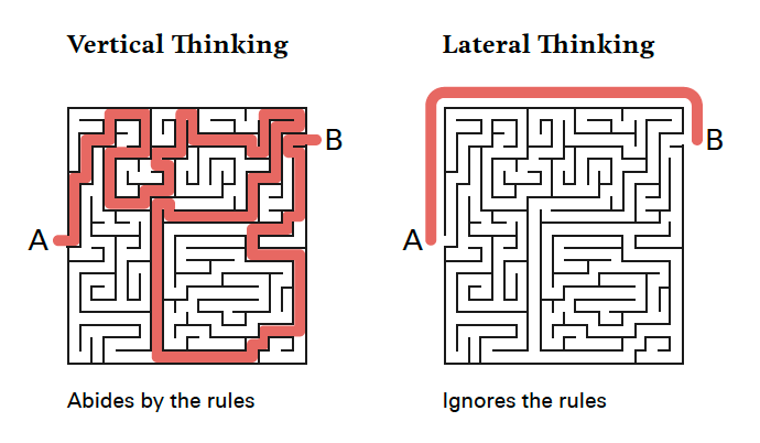 Vertical VS Lateral Thinking