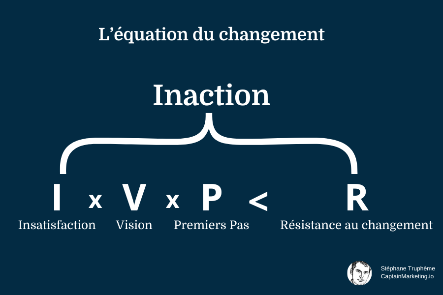 L'équation du changement