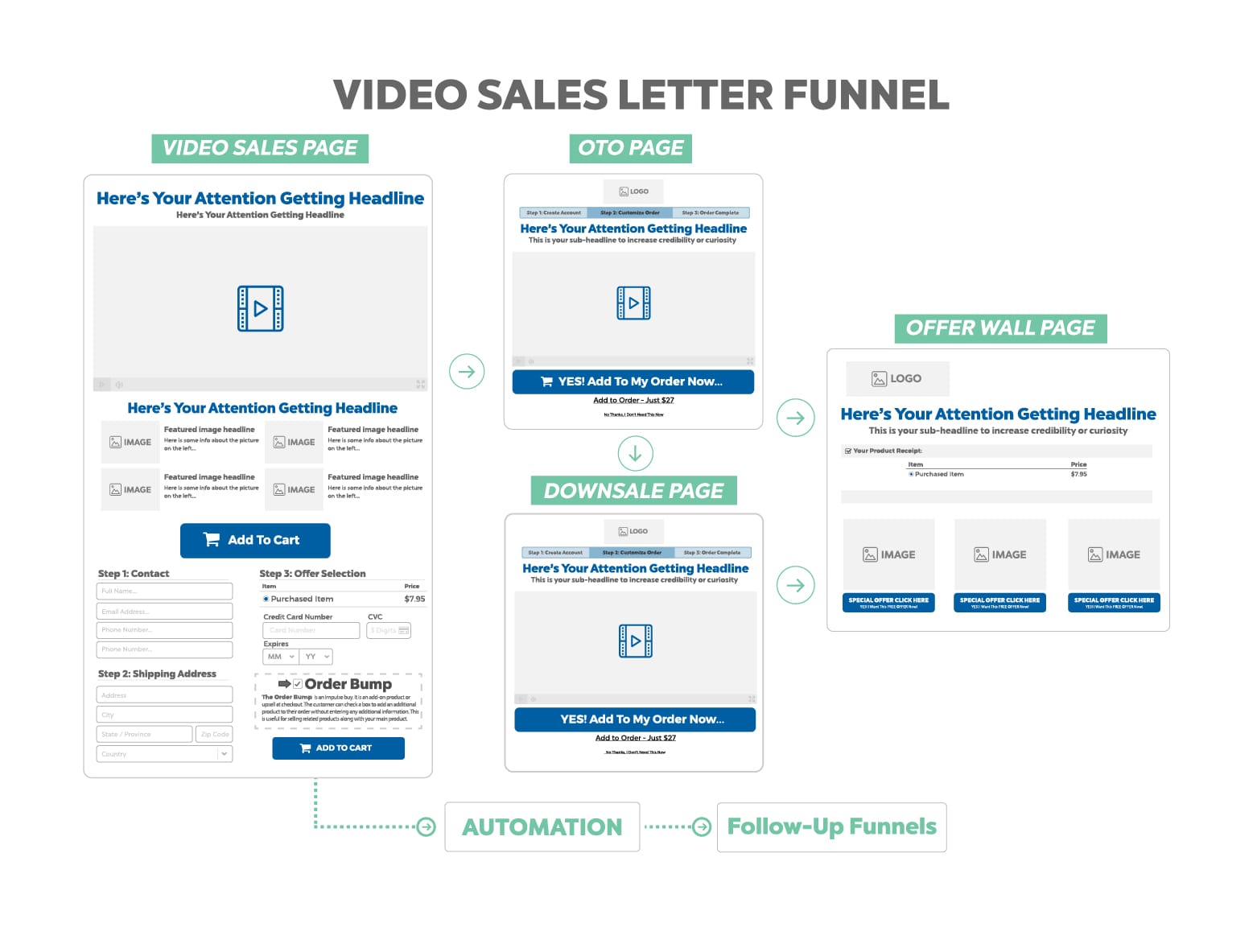 Video Sales Letter Funnel