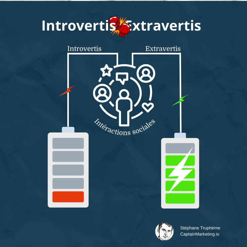 Introvertis VS Extravertis