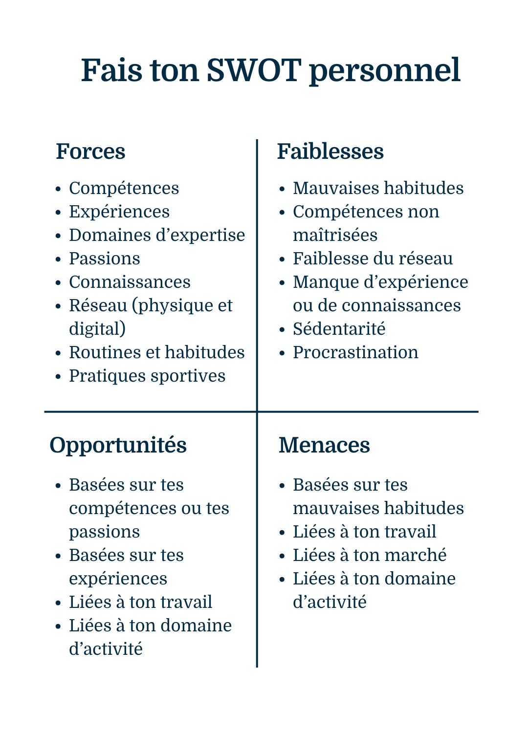 Swot Personnel