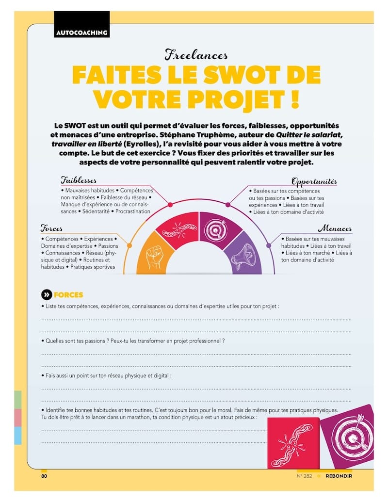 Swot Personnel