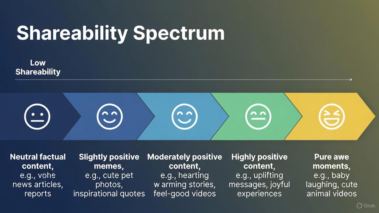 Post-Purchase Rationalization Law
