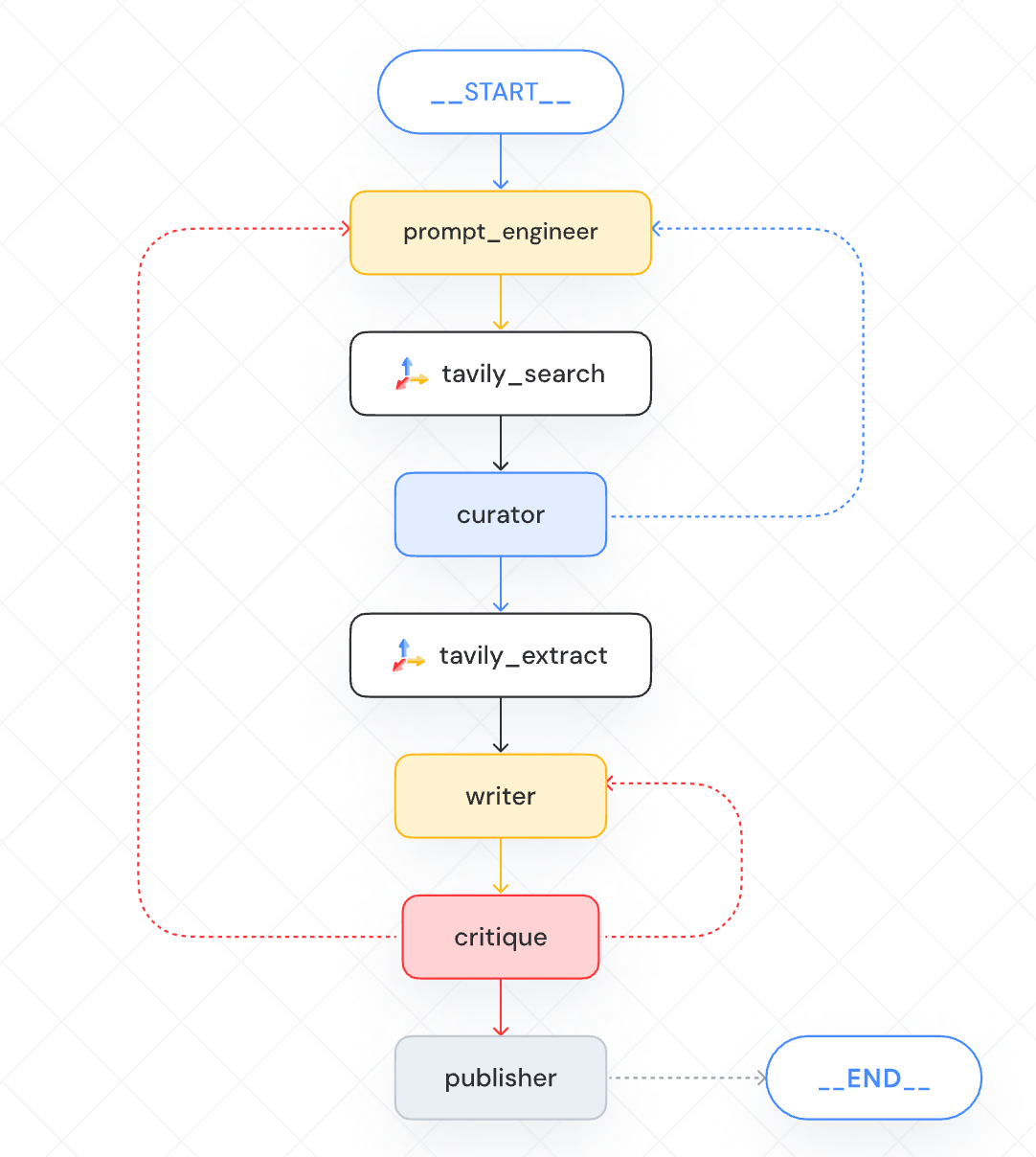 Le marketing devient ultra-tech