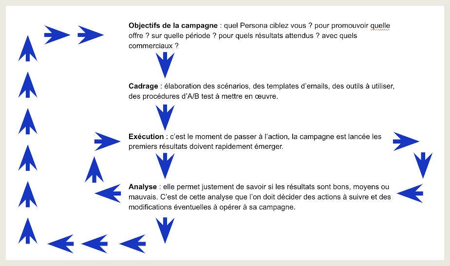 Framework Inbound Sales