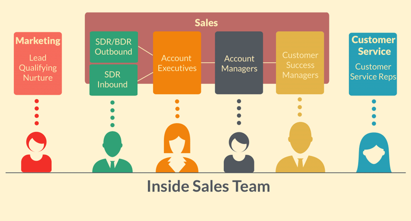 Inside Sales Team