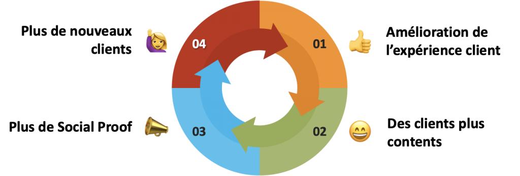 Growth Marketing : la Roadmap Marketing B2B Ultime pour 2024