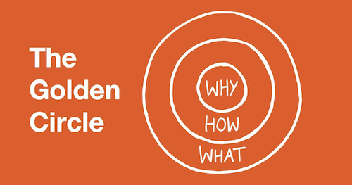 The Golden Circle de Simon Sinek