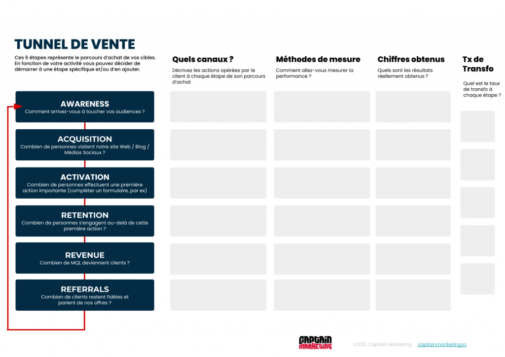 Growth Marketing : la Roadmap Marketing B2B Ultime pour 2024